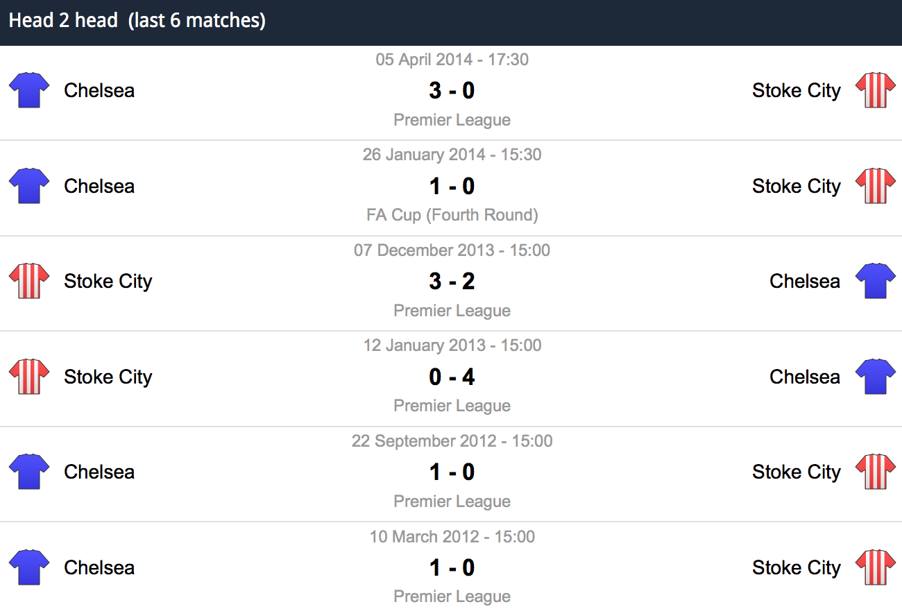 Stoke City v Chelsea - The last 6 meetings